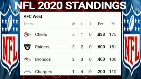 nfl nfc west standings 2019|NFL standings afc printable.